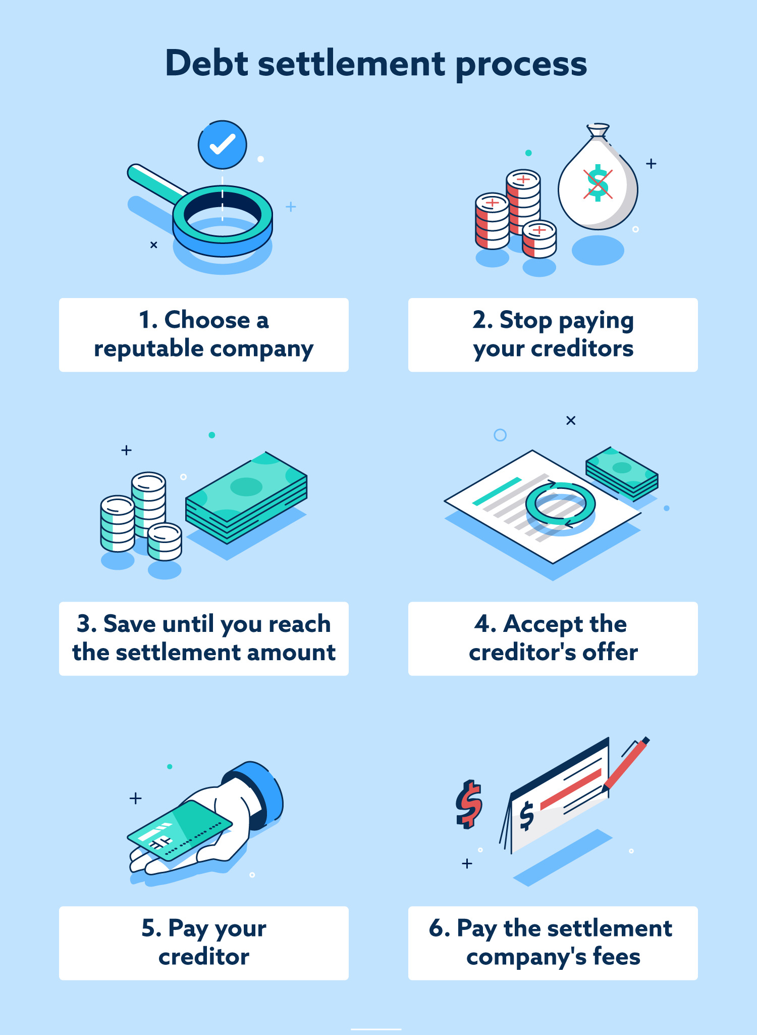 debt-settlement-process